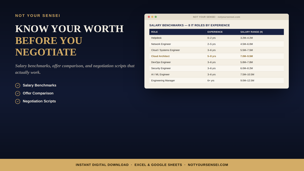 Preview of the Salary Reality Check tool: a salary benchmark table by IT role and experience